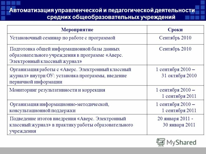 Программа развития учреждения. Данные общеобразовательной организации. База данных учебного заведения. Результат учебной деятельности. Структурная схема управления образовательной организации.