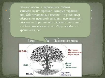 Важное место в религии восточных славян занимал