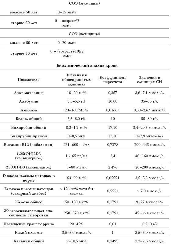 Сколько норма мочевой кислоты