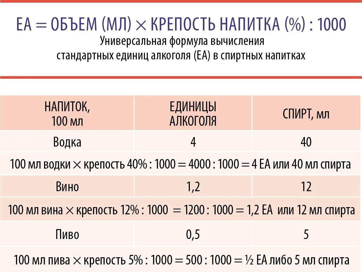 Посчитать алкоголь в крови таблица калькулятор Картинки МОЧИ СКОЛЬКО ВРЕМЯ