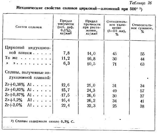 сканирующая электронная микрография 3y-tzp. плотность циркония. прочность цирконий. оксид циркония твердость. оксид алюминия прочность.