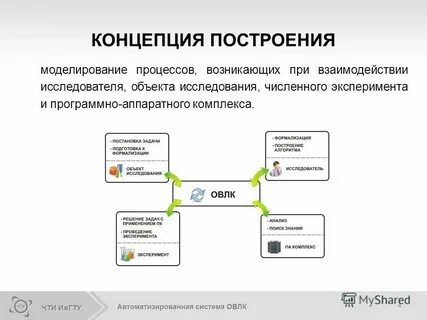 Построение программных систем