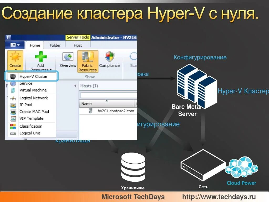 Отказоустойчивый кластер Hyper-v. Хранилище кластера. Создание кластера Hyper-v. Кластерная роль Hyper-v.