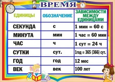 Правило первого часа