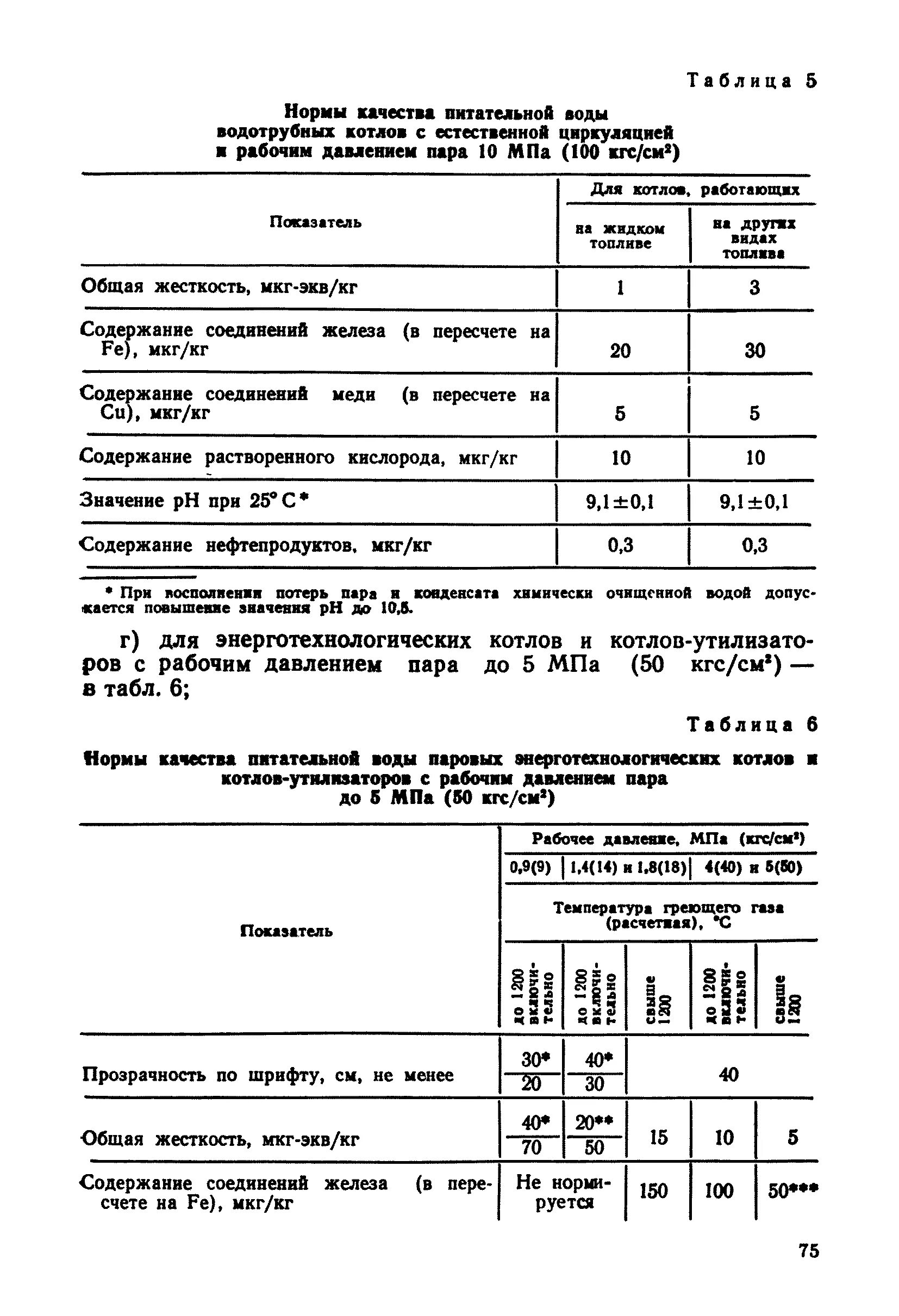 Качество питательной воды