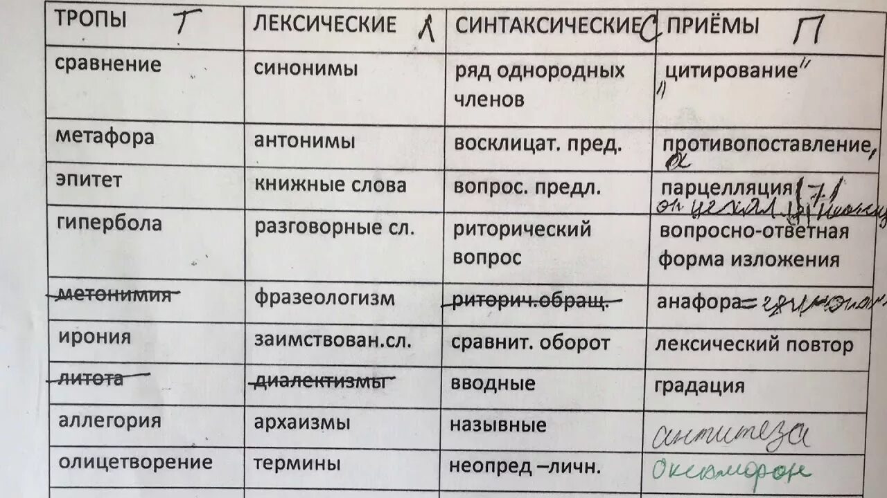 26 Задание ЕГЭ русский теория. 26 Задание ЕГЭ русский шпаргалка. Задание 26 ЕГЭ русский язык. 25 Задание ЕГЭ русский язык.