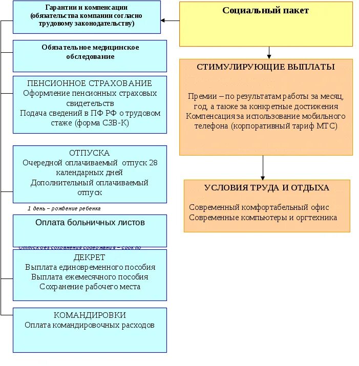 Источники информации по труду. Источники информации по труду