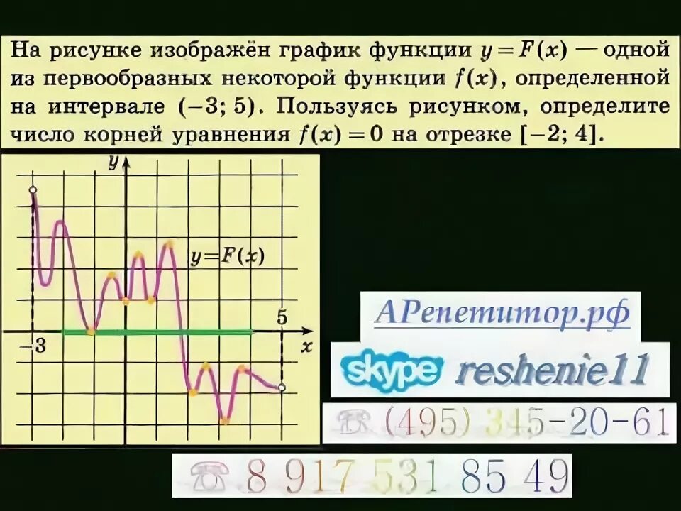 График одной из первообразных функция положительна. На рисунке изображён график первообразной y функции. График первообразной и производной. Зависимость Графика первообразной от Графика функции. Как по графику функции определить график первообразной.