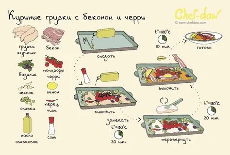 Рецепты но