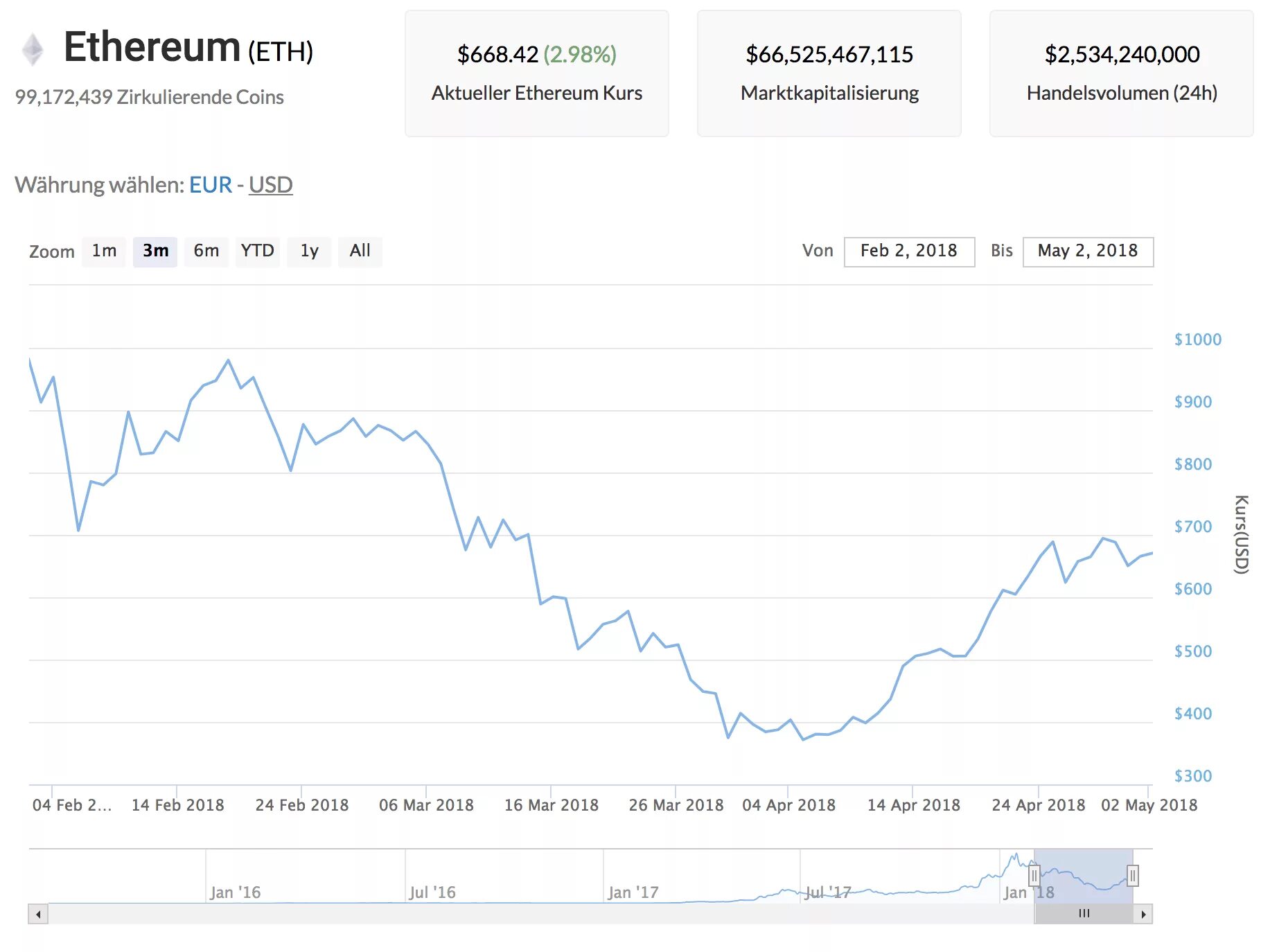 Рипл курс к рублю. Ripple курс. Ripple график. ETH курс. Курс Ripple график.