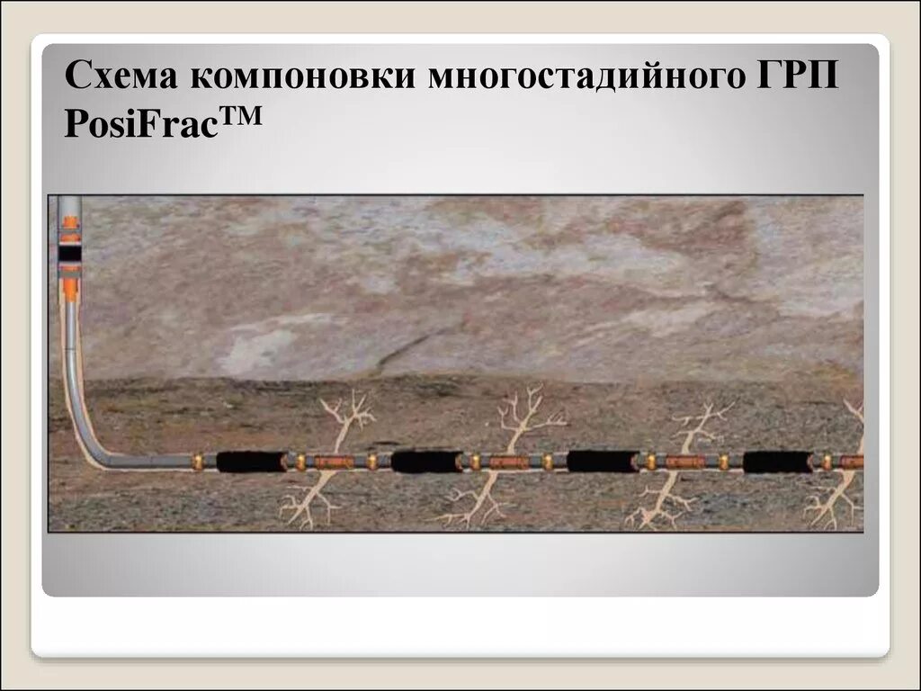 Трещина грп. Многостадийный гидроразрыв пласта схема. Многостадийное ГРП В горизонтальных скважинах. Муфта ГРП горизонтальная скважина. ГРП гидроразрыв пласта.