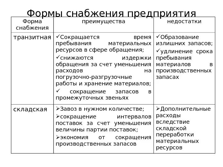 Формы организации торговли преимущества и недостатки. Транзитная и складская форма снабжения. Преимущества транзитной формы товароснабжения. Недостатки складской формы снабжения. Преимущества складской формы товароснабжения.