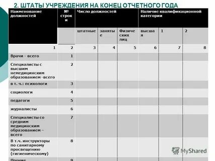 Весь штат учреждения