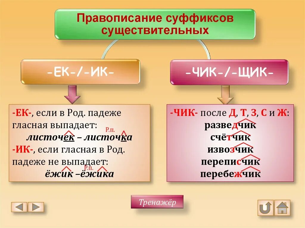 Правописание суффиксов имен существительных Чик щик ИК ЕК. Правописание суффиксов существительных Чик щик ЕК ИК. Правописание суффиксов Чик чек. Правило правописание суффиксов Чик щик. Чугунный суффикс