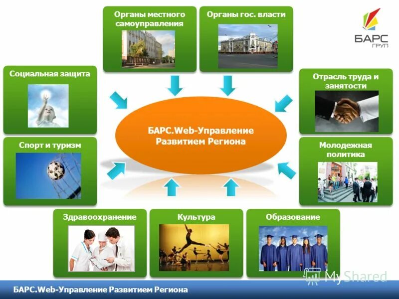 Ms электронное образование. Электронное образование в республике татарстан. Электронное образование. Moodle дистанционное обучение. Ms электронное образование.