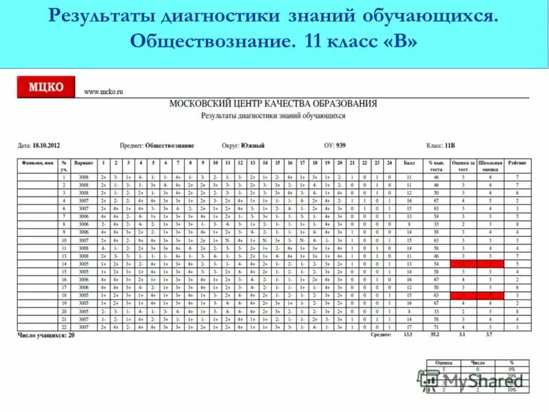 Мцко обществознание 8 пройти