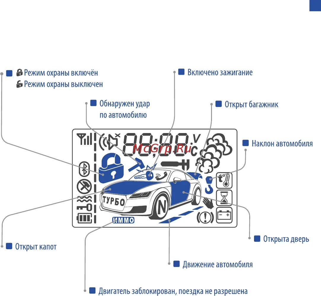 Шерхан 7 значки на дисплее. Значки на брелке сигнализации scher-khan magicar 1. Что означают значки на сигнализации шерхан. Значки сигнализации scher-khan 5. Сигнализация шерхан 5 значки на брелке.