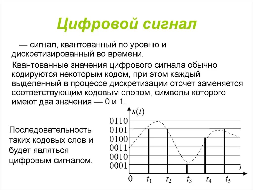 Цифровая как и любое имеет. Аналоговый дискретный и цифровой сигнал. Передача аналогово сигнала в цифровом виде. Аналоговый дискретный квантованный и цифровой сигналы. Выходные сигналы цифровой.