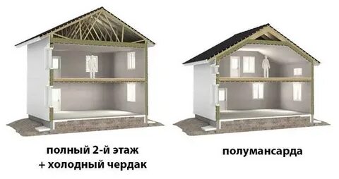 Холодно на втором этаже частного дома