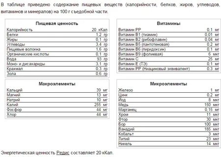 Редис калории