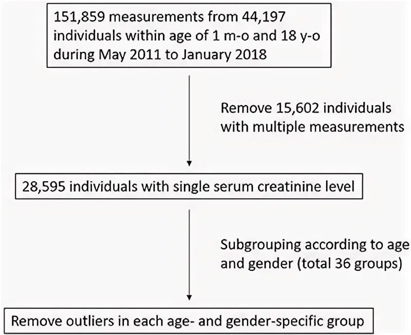 Reference limits. Reference limits