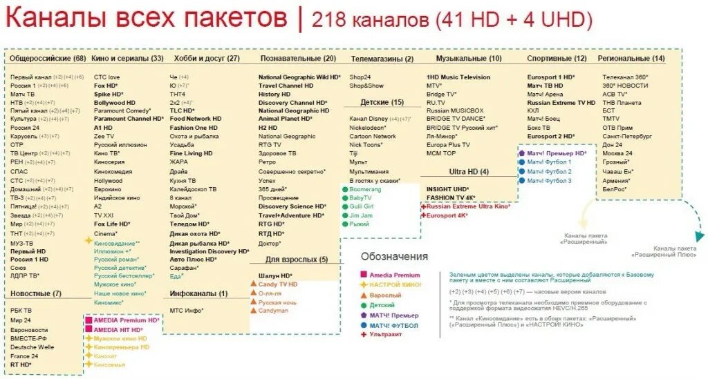 Пакет тв каналов базовый. Каналы МТС цифровое Телевидение список каналов. Список каналов МТС спутниковое. Кабельные каналы МТС ТВ список каналов. Список каналов МТС спутниковое ТВ.