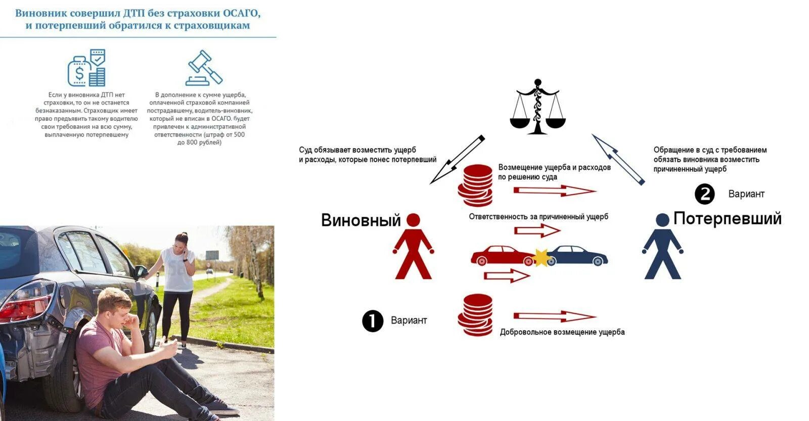 Штраф после дтп. ДТП без страховки. ДТП без ОСАГО. Виновник ДТП без страховки. У виновника ДТП нет полиса.