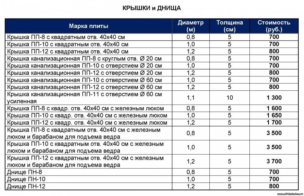 Размеры ремонтных колец. Вес бетонного кольца для колодца 1 метр на метр. Вес кольца для колодца 1.5 метра бетонного. Бетонное кольцо 1 м для колодца вес. Вес бетонного кольца 1 метр для колодца.