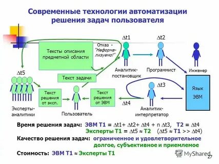 Решение задач по фото тг