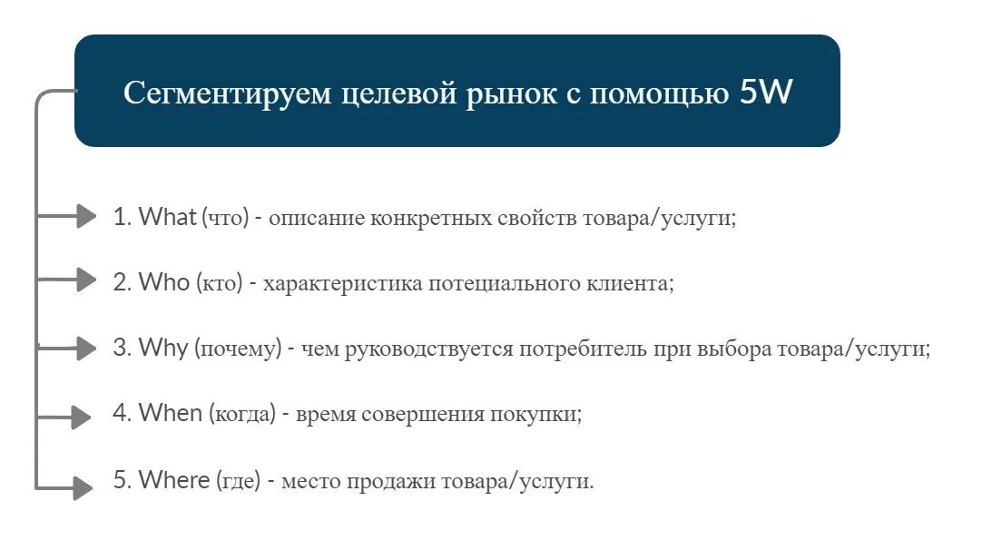 Методики целевой аудитории. Методика сегментации целевой аудитории. Сегментирование целевой аудитории пример. Формула целевой аудитории. Известные методики сегментирования целевой аудитории.