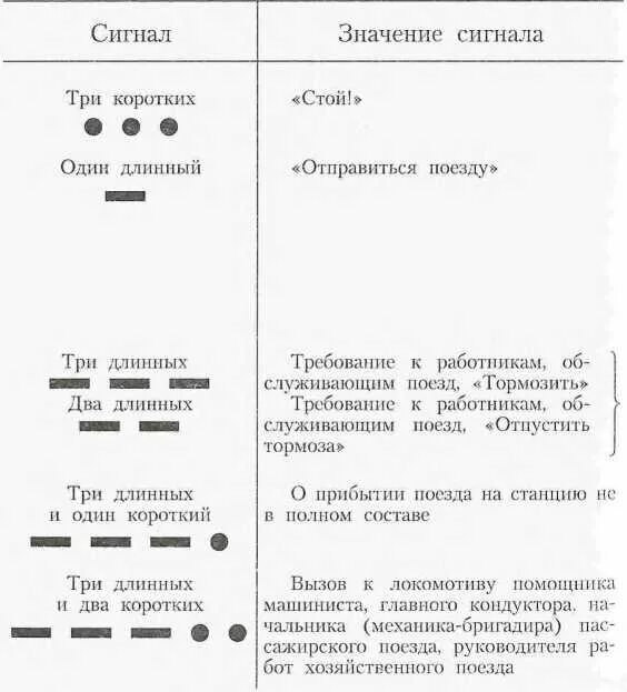 Укажите значение звукового сигнала три длинных свистка