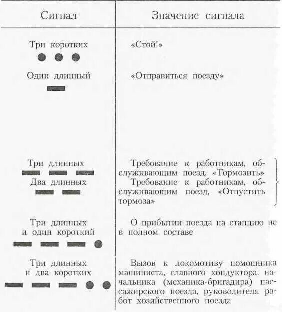 Сигналы тепловоза звуковые. Звуковые сигналы на ЖД транспорте. Звуковые сигналы тревоги машиниста Локомотива. Звуковые сигналы подаваемые машинистом тепловоза. Как подается звуковой общая тревога