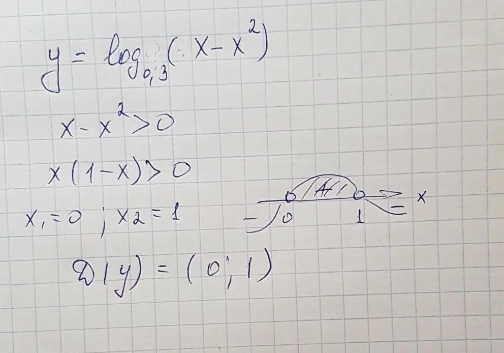 Log0 5 x 3 2. Найдите область определения функции y log2 (x2+x). Область определения функции y log5 x+2 /x. Y log2 x область определения функции. Найти область определения функции log1/2(x^2+1).