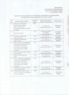 Об определении перечня объектов недвижимого имущества