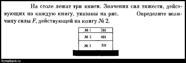 Вес книги лежащей на столе. Сила тяжести книги лежащей на столе. Силу тяжести книги лежащей на столе уравновешивает. Перечислите силы действующие на книгу лежащую на столе. Определите значение силы действующей на перегородку.