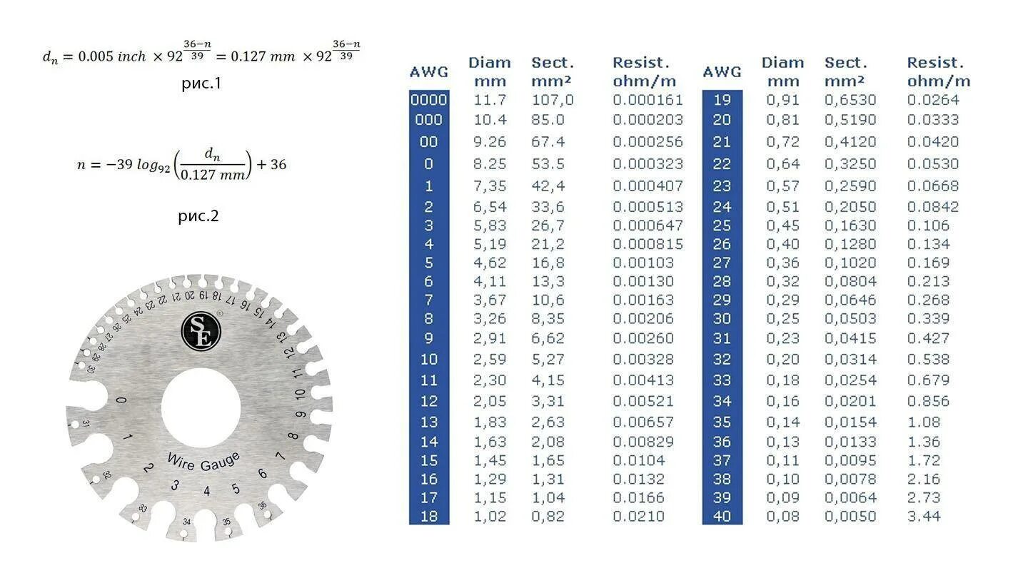 Сечение провода awg. 6 AWG кабель сечение. Таблица сечения кабеля AWG. Таблица сечения проводов соответствия AWG. Кабель 12awg сечение.