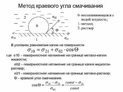 Метод углов