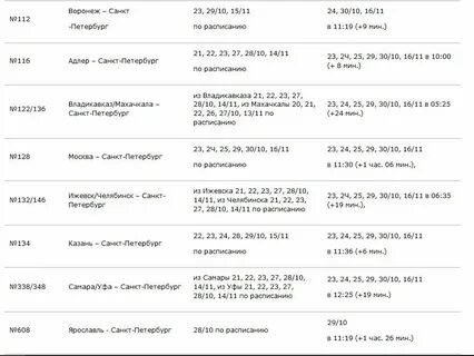 132 расписание ижевск петербург
