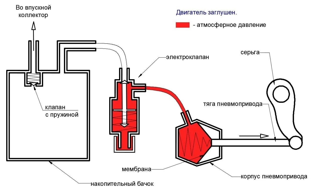 Нужно ли глушить двигатель транспортного средства. Клапан глушения двигателя. Кнопка глушения ДВС КАМАЗ. Клапан пневматический глушения ДВС. Электромагнитный клапан для глушения дизельного двигателя.