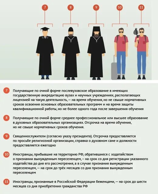 Как поставить отсрочку. Отсрочка от армии. право отсрочки от армии. отсрочка от призыва в армию. права на отсрочку от армии.