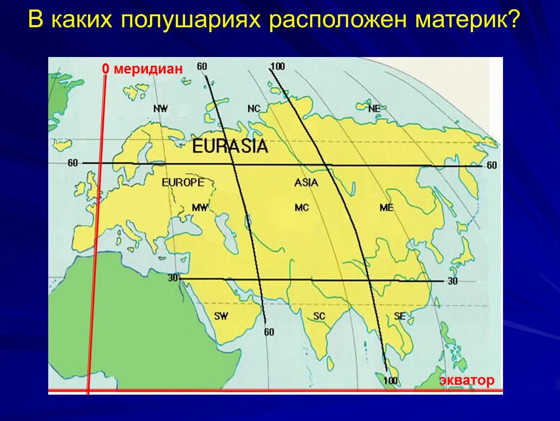 Расположение евразии относительно. Меридианы Евразии. Евразия относительно нулевого меридиана. Нулевой Меридиан Евразии. В каких полушариях расположен материк Евразия.