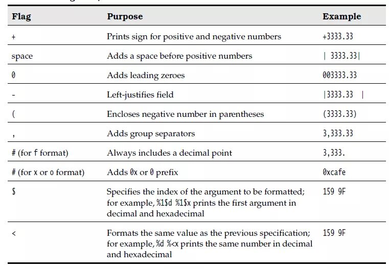 Printf print. Printf print