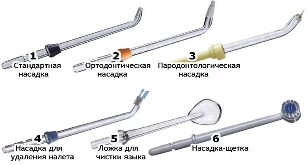 Насадки для ирригатора какая для чего. Пародонтическая насадка на ирригатор. типы насадок для ирригатора. ортодонтическая насадка. насадки для ирригатора назначение.