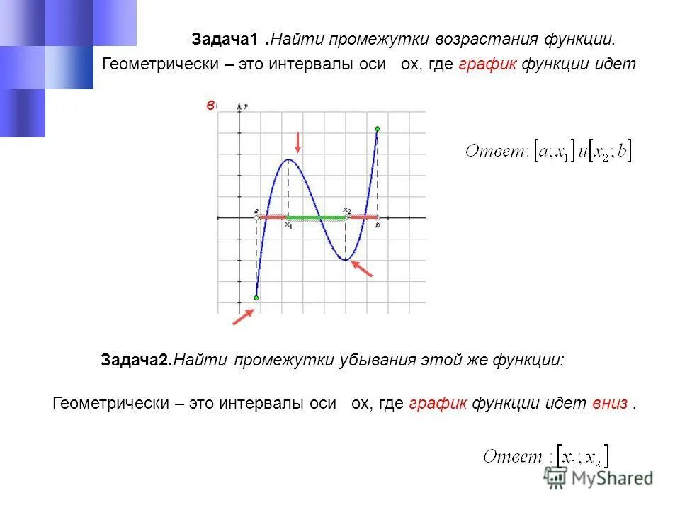 Сколько точек лежит на возрастания функции