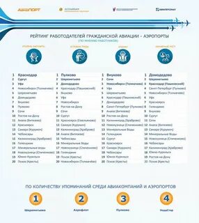 Список аэропортов