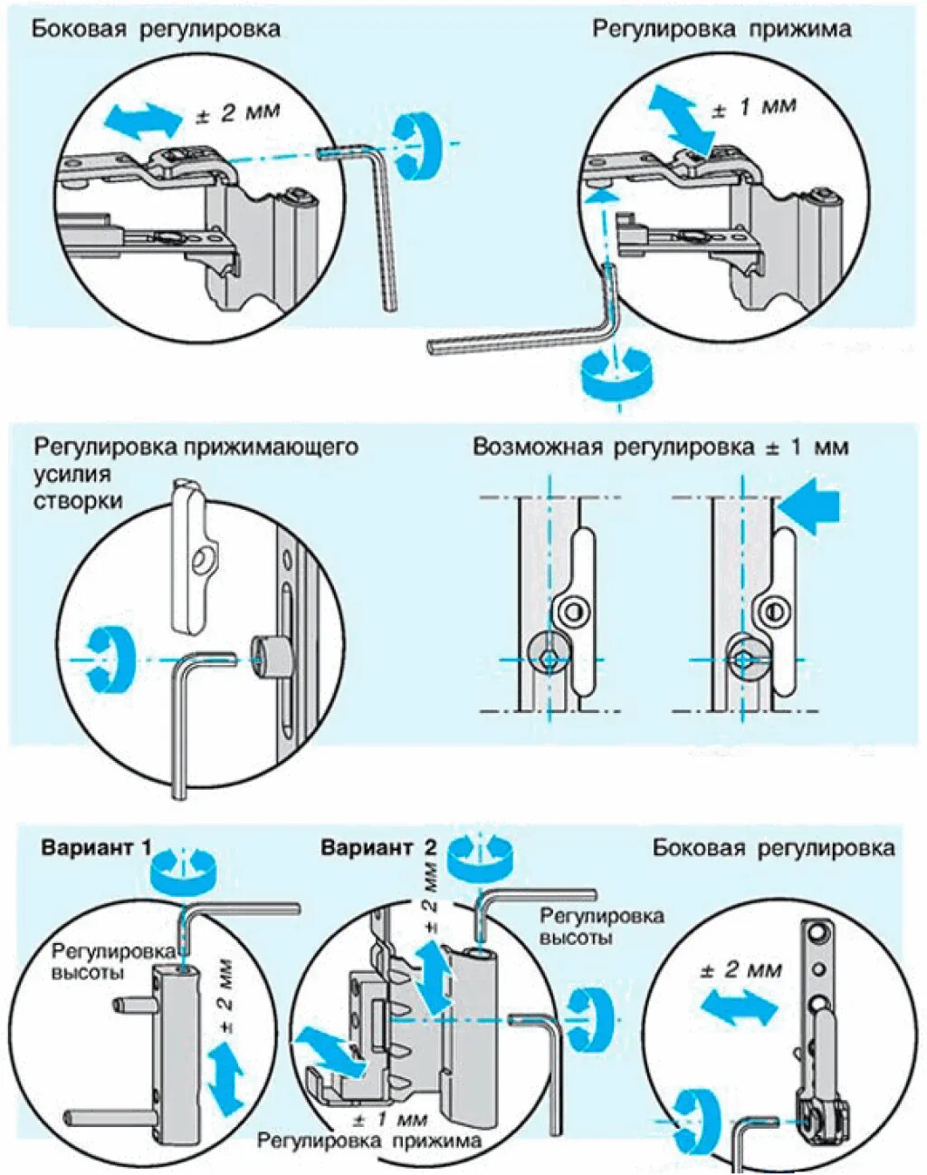 Полная регулировка