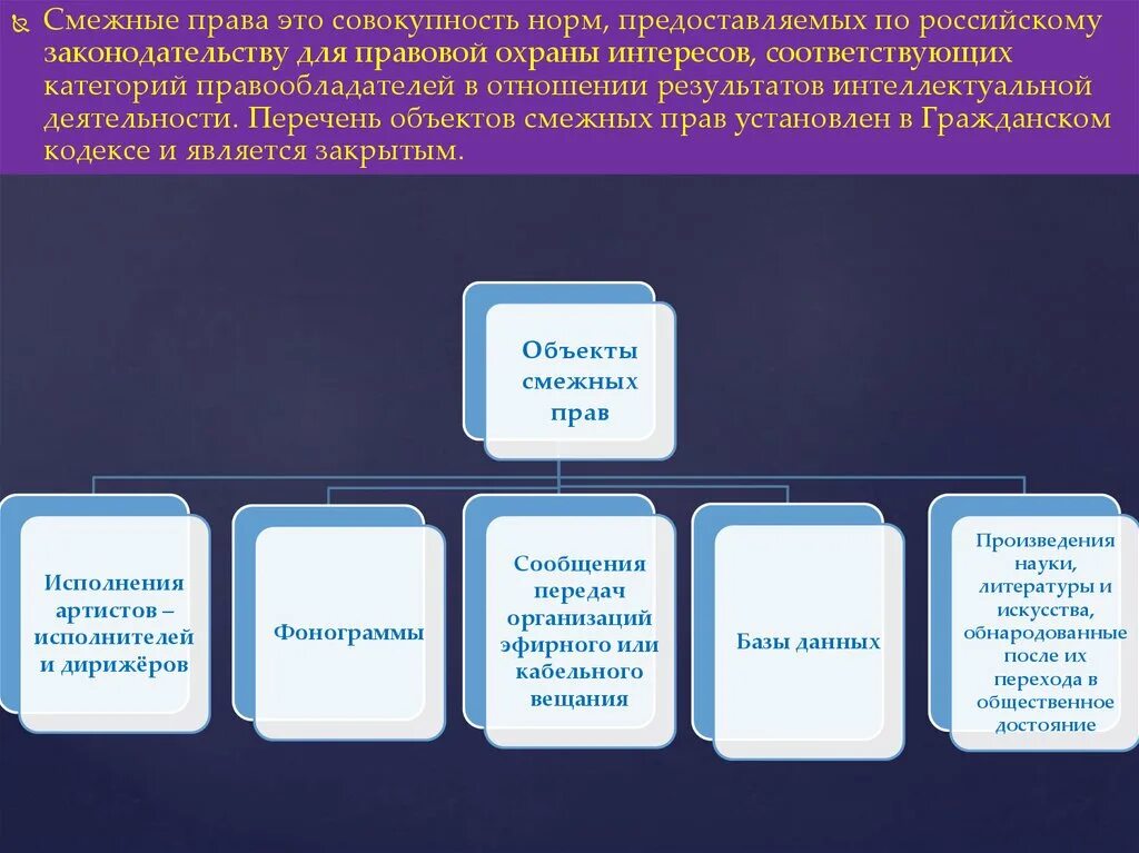 К смежным правам относится. Охрана прав правообладателей на объекты смежных прав.