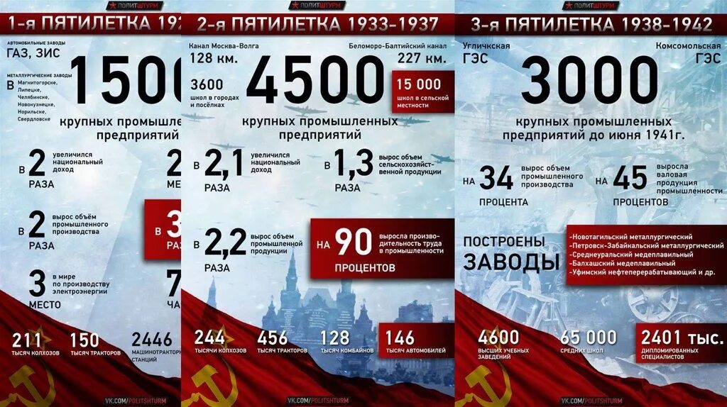 Индекс пятилеток. Третья пятилетка 1938-1942. Итоги третьей Пятилетки. Третья пятилетка таблица. План третьей Пятилетки 1938-1942.