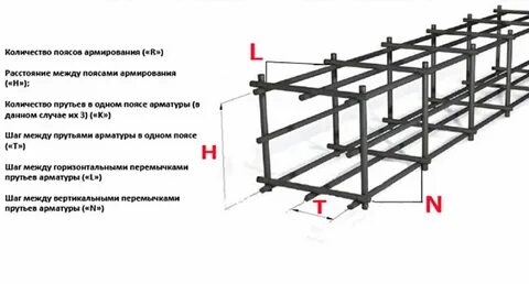 Минимальная арматура