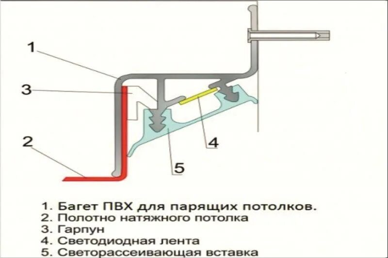 Монтаж теневого диффузора. Профиль для парящего потолка с подсветкой схема. натяжной потолок с теневым профилем схема. потолок с теневым профилем схема монтажа. профиль для парящего подвесного потолка схема.